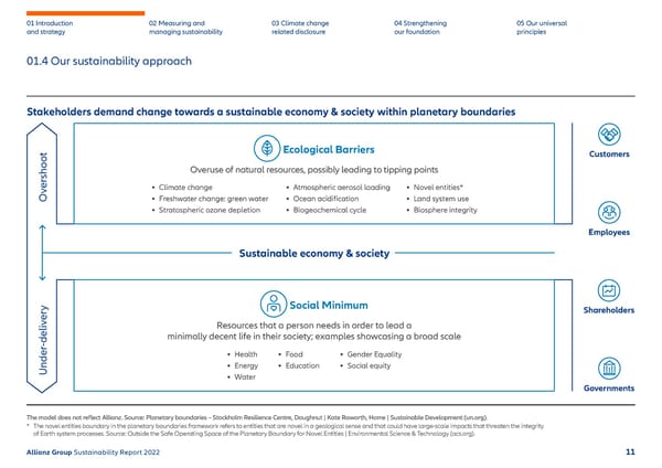 Sustainability Report 2022 | Allianz - Page 12