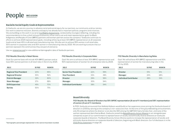 ESG Report | Starbucks - Page 15
