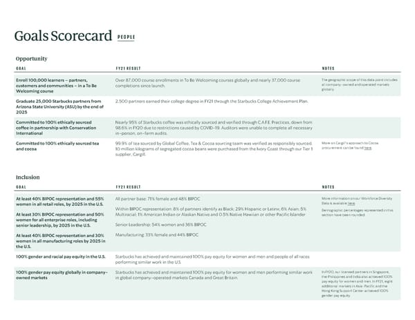 ESG Report | Starbucks - Page 50