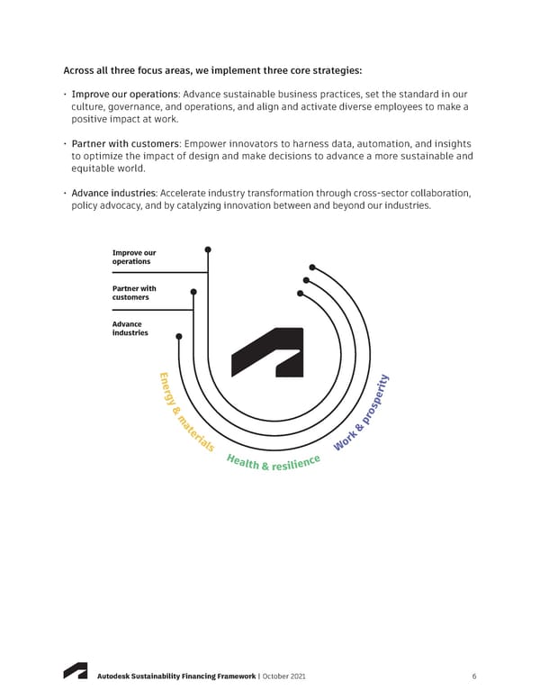 Sustainabilty Financing Framework | Autodesk - Page 6