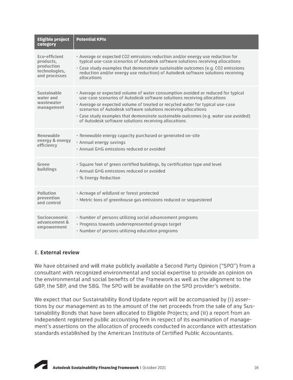 Sustainabilty Financing Framework | Autodesk - Page 18