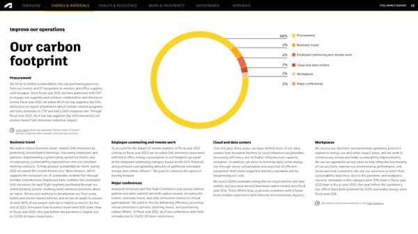 Autodesk FY2022 Impact Report - Desktop Version - Page 13