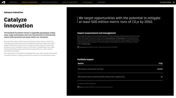 Autodesk FY2022 Impact Report - Desktop Version - Page 23