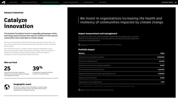 Autodesk FY2022 Impact Report - Desktop Version - Page 37