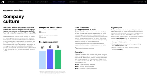 Autodesk FY2022 Impact Report - Desktop Version - Page 41