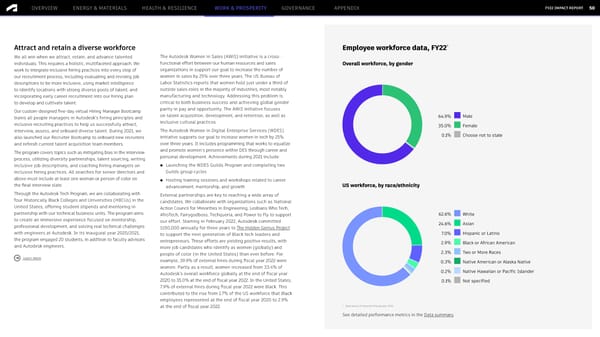 Autodesk FY2022 Impact Report - Desktop Version - Page 50