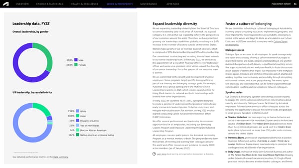 Autodesk FY2022 Impact Report - Desktop Version - Page 51