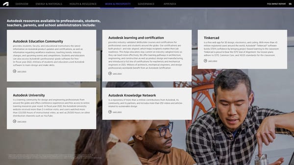 Autodesk FY2022 Impact Report - Desktop Version - Page 55
