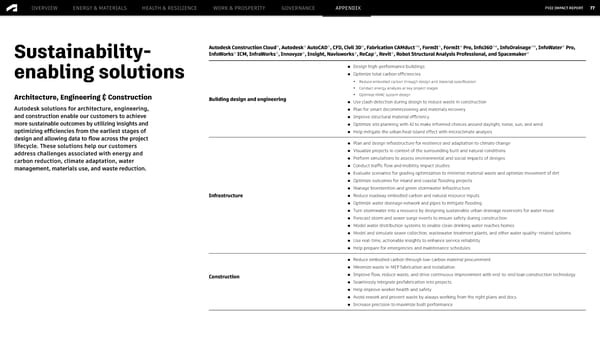 Autodesk FY2022 Impact Report - Desktop Version - Page 77