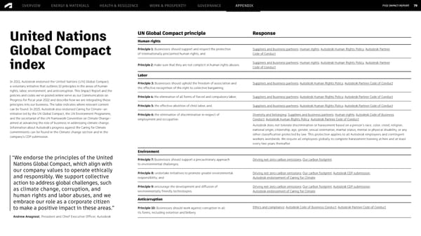 Autodesk FY2022 Impact Report - Desktop Version - Page 79