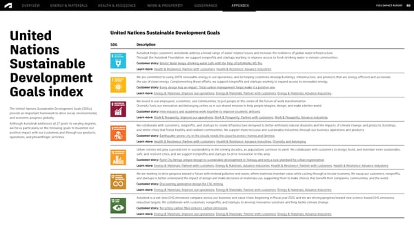 Autodesk FY2022 Impact Report - Desktop Version - Page 80