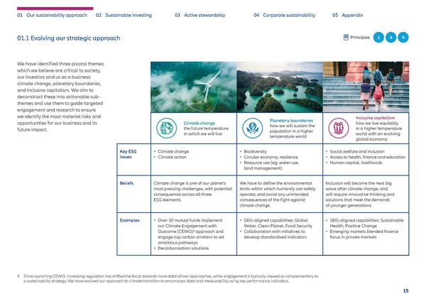 Sustainability & Stewardship Report | AllianzGI - Page 16