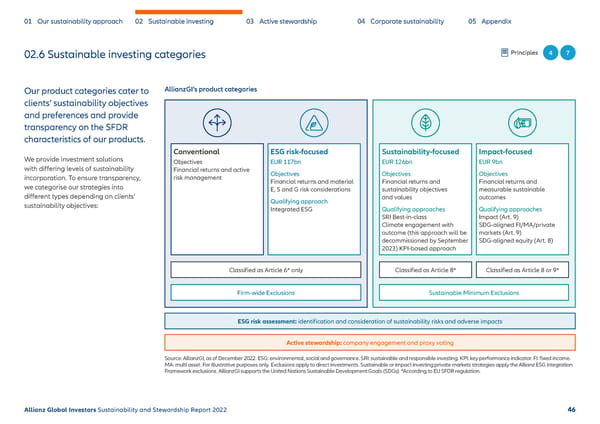 Sustainability & Stewardship Report | AllianzGI - Page 47