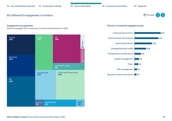 Sustainability & Stewardship Report | AllianzGI - Page 72