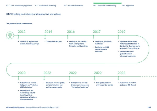 Sustainability & Stewardship Report | AllianzGI - Page 105
