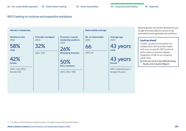 Sustainability & Stewardship Report | AllianzGI - Page 108