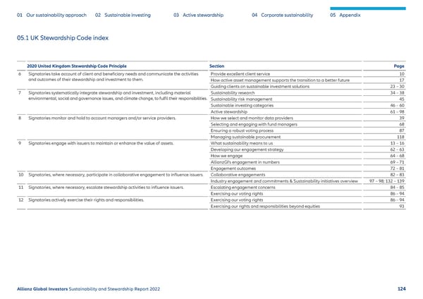 Sustainability & Stewardship Report | AllianzGI - Page 125