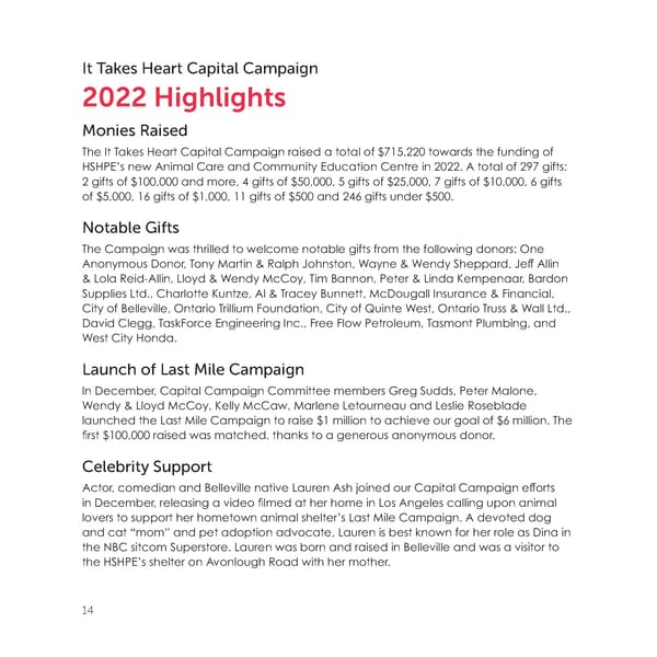 2022 Annual Report - Page 14