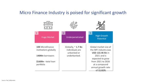 Micro Finance - Page 2