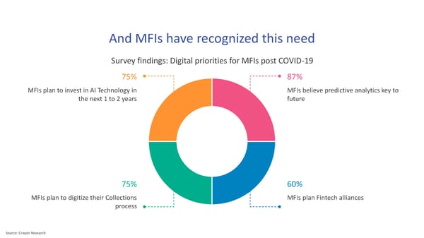 Micro Finance - Page 4