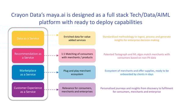 Micro Finance - Page 5