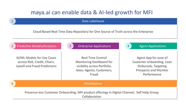 Micro Finance - Page 6
