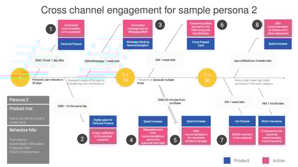 Retail Banking - Page 5