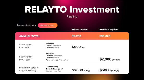 RELAYTO/ Proposal for Rippling - Page 14