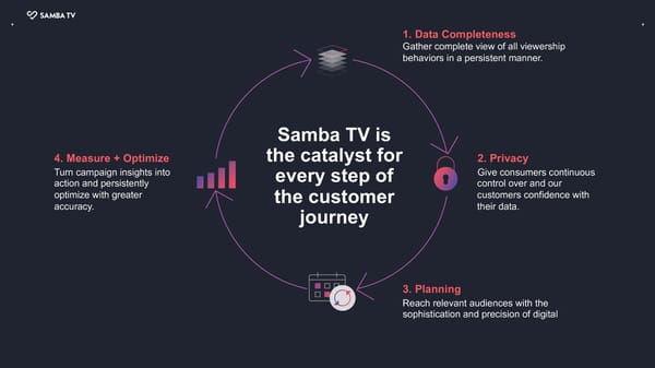 Samba TV Brand Solutions Overview - Page 7