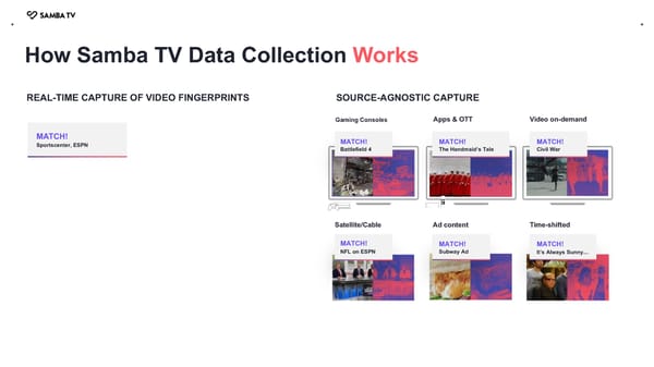 Samba TV Brand Solutions Overview - Page 12