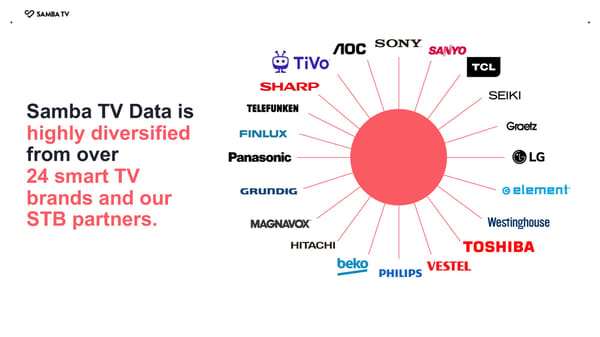 Samba TV Brand Solutions Overview - Page 13