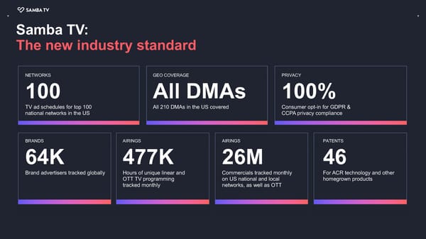 Samba TV Brand Solutions Overview - Page 14