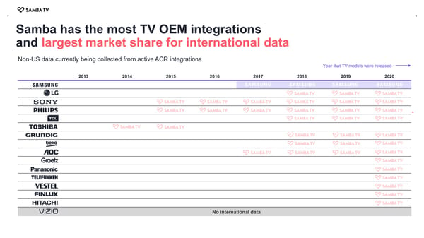 Samba TV Brand Solutions Overview - Page 16