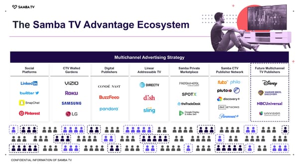 Samba TV Brand Solutions Overview - Page 29