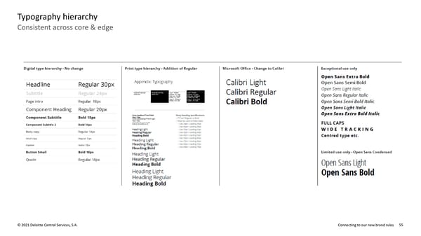 Deloitte Brand Book - Page 55