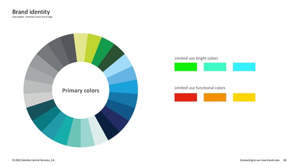 Deloitte Brand Book - Page 60
