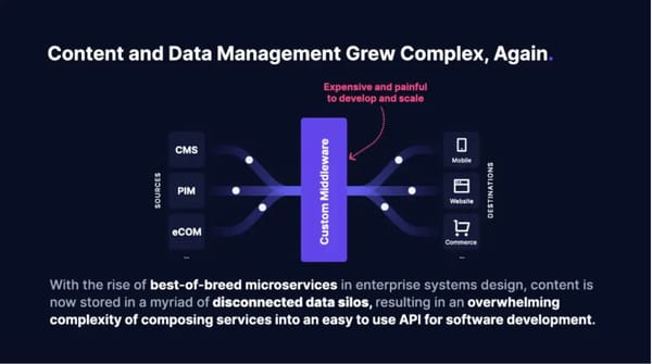 GraphCMS - Page 1