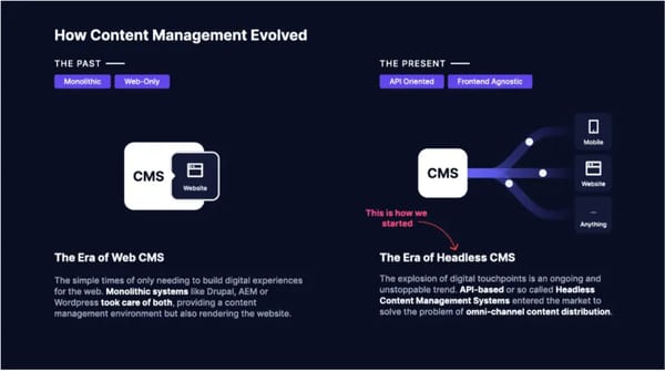 GraphCMS - Page 2