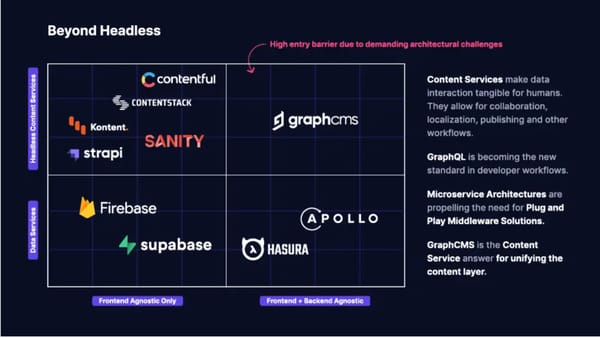 GraphCMS - Page 6