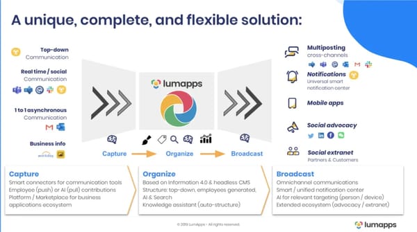 Lumapps - Page 7