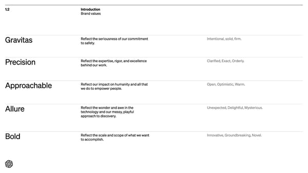 Open AI Brand Book - Page 7