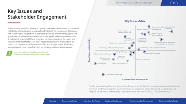 2021 Sustainability Report | Chevron Phillips - Page 12
