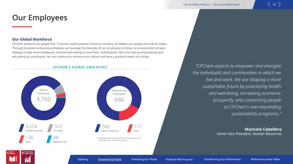 2021 Sustainability Report | Chevron Phillips - Page 14