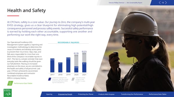 2021 Sustainability Report | Chevron Phillips - Page 16
