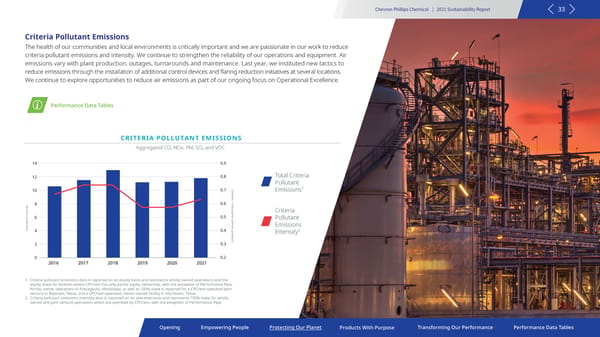 2021 Sustainability Report | Chevron Phillips - Page 33