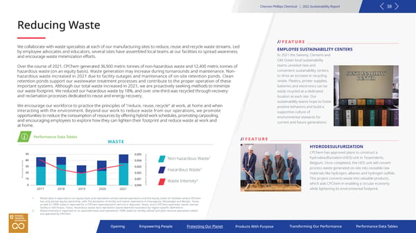 2021 Sustainability Report | Chevron Phillips - Page 38