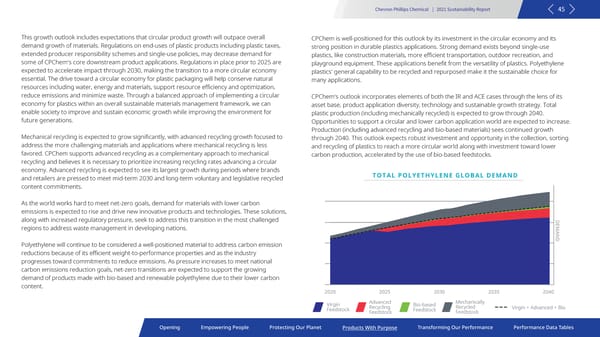 2021 Sustainability Report | Chevron Phillips - Page 45