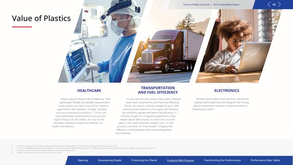 2021 Sustainability Report | Chevron Phillips - Page 46
