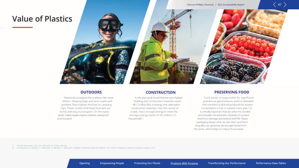 2021 Sustainability Report | Chevron Phillips - Page 47