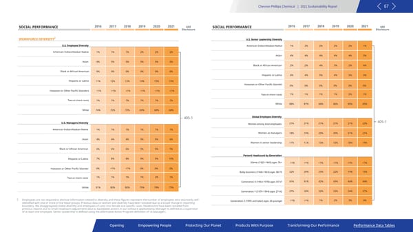 2021 Sustainability Report | Chevron Phillips - Page 67